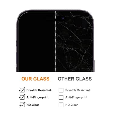 Skyddsglas Premium 2,5D iPhone 12/12 Pro Härdat Glas