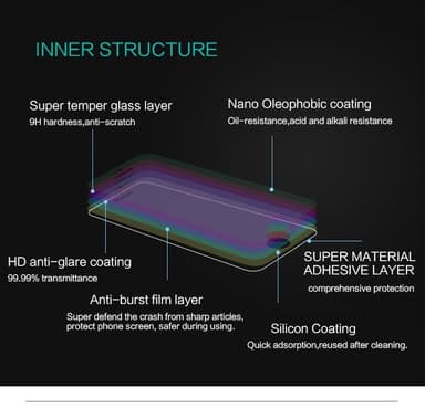 Nillkin Härdat Glas Skärmskydd CP+ till Apple iPhone 6 Plus - Svart