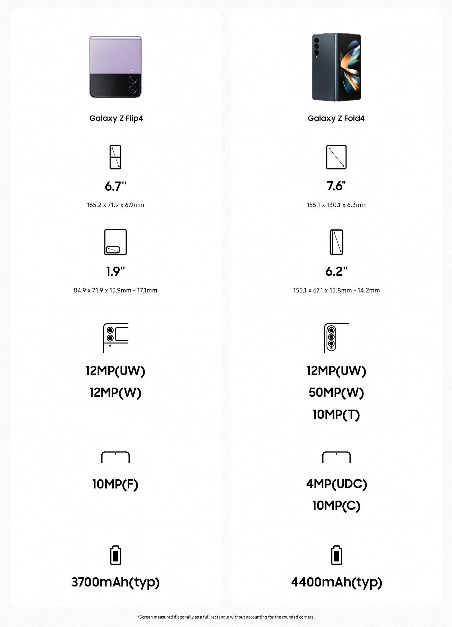 Samsung Galaxy Z Fold 4 och Z Flip 4 jämförelsetabell