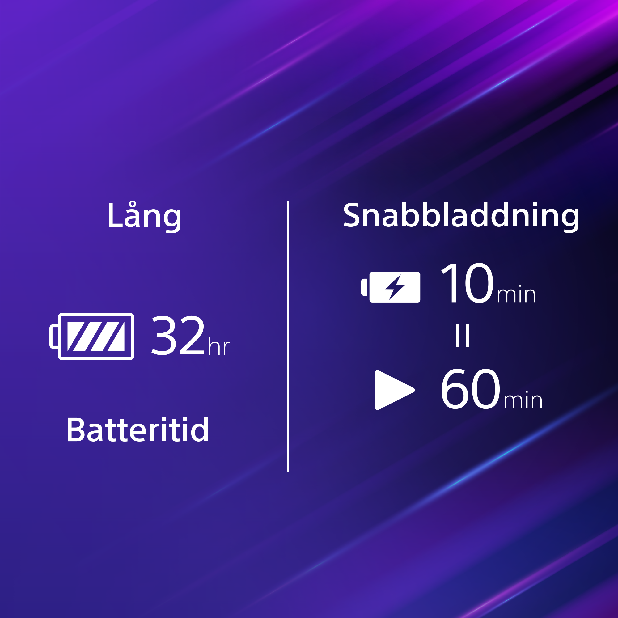 Långvarigt batteri och snabbladdning