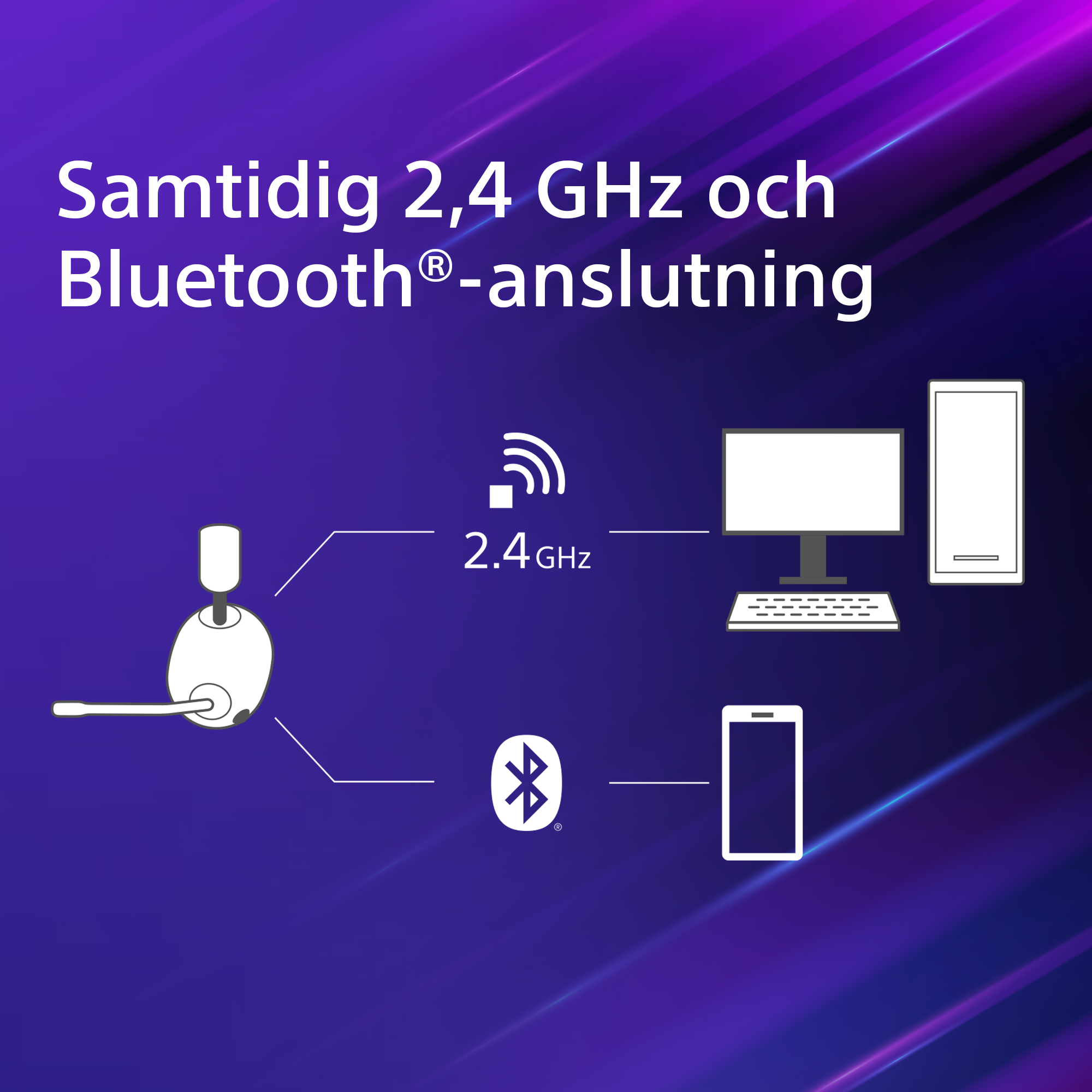 Samtidig 2,4GHz och Bluetooth