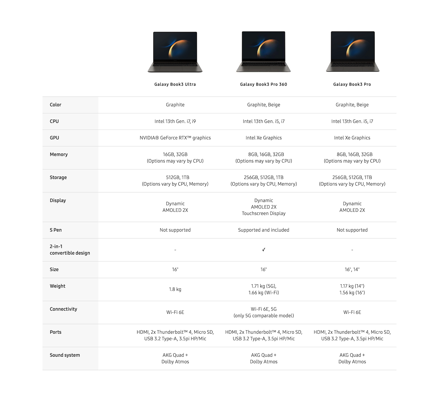 Samsung Galaxy Book3 jämförelsetabell