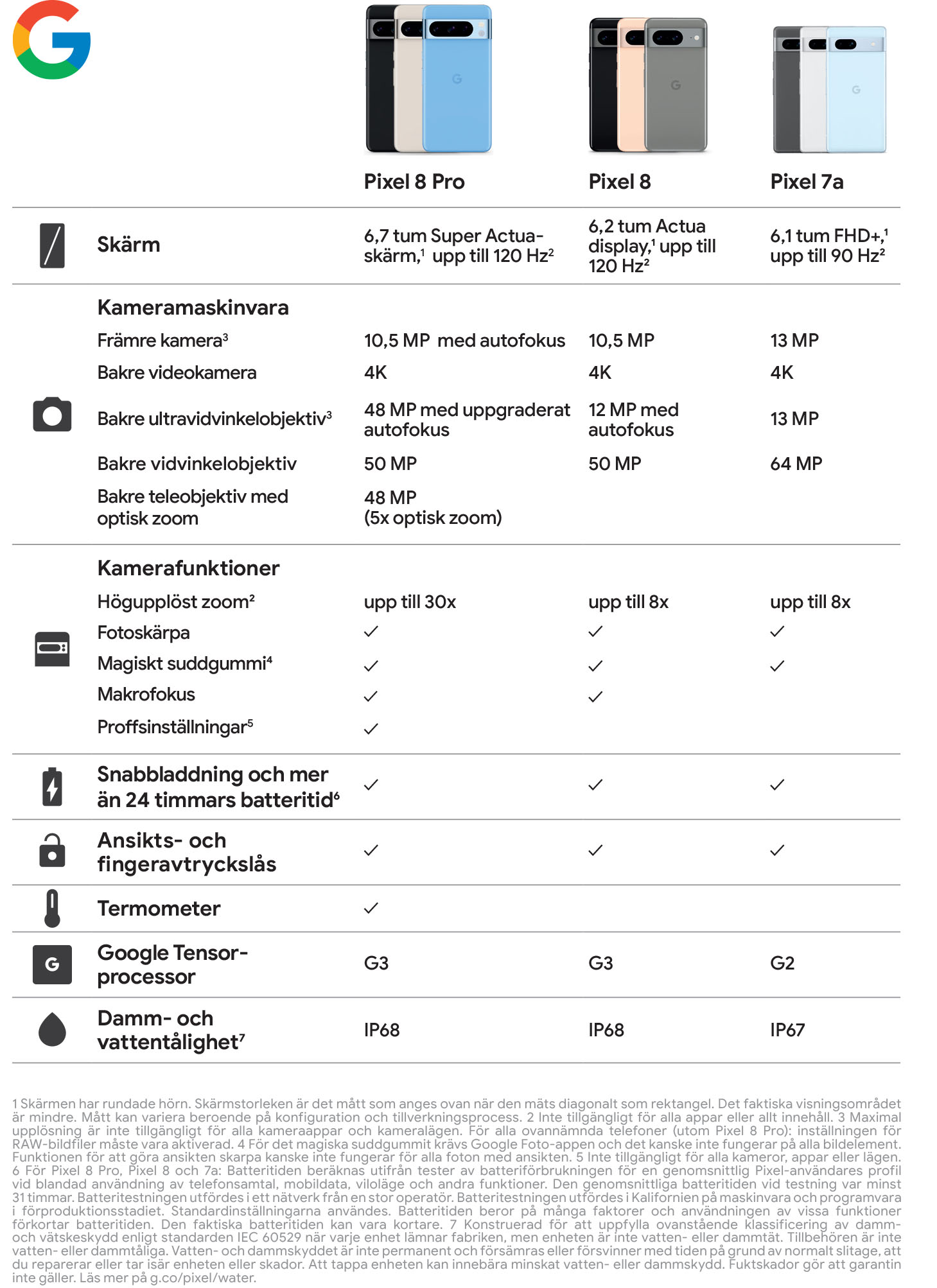 Jämförelsetabell över Pixel 8 Pro, Pixel 8 och Pixel 7a