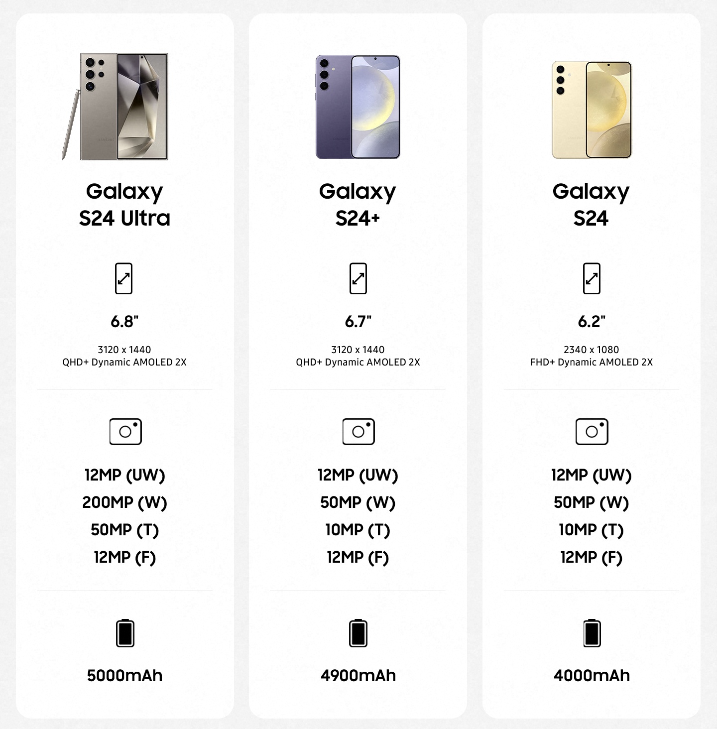 Comparison table of Galaxy S24 Series