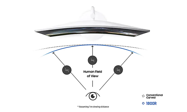 Illustration: Samsung Curved - synfält