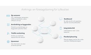 Airthings för företag - funktioner på svenska