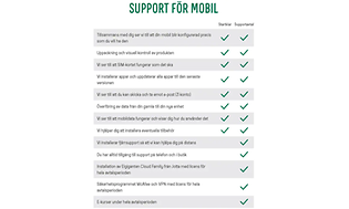 En mobiltelefonsupportjämförelse.