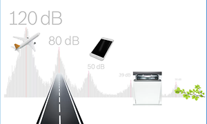 Sound level illustration for Bosch Dishwasher