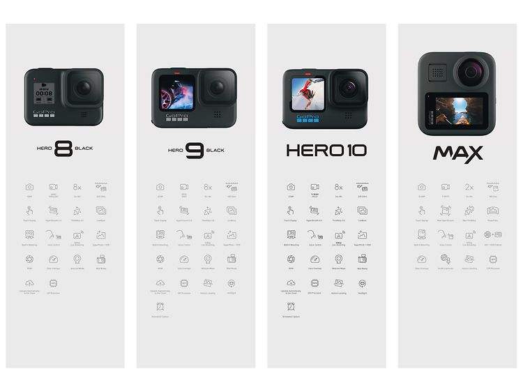 GoPro Comparison - Hero 8 Black, Hero 9 Black, Hero 10, MAX
