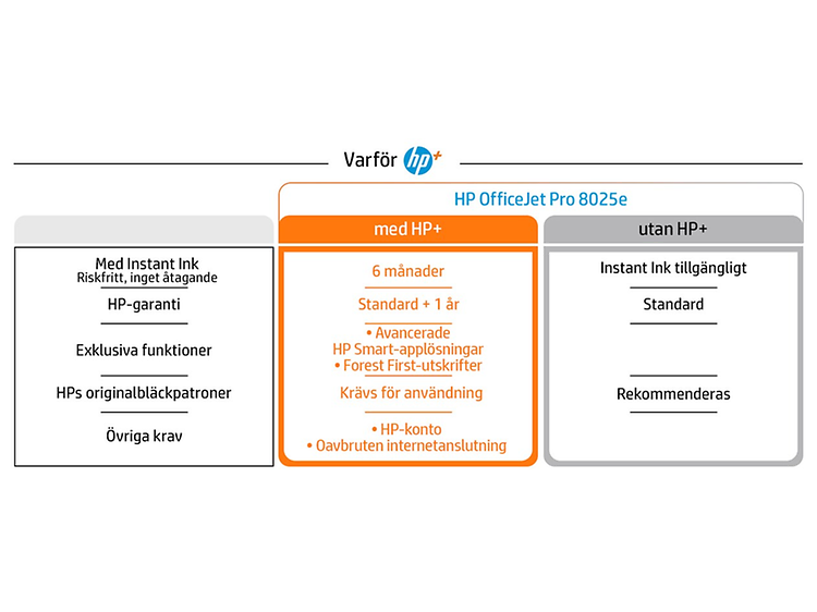 HP_OfficeJet_Pro_8025e varför välja HP med svensk text