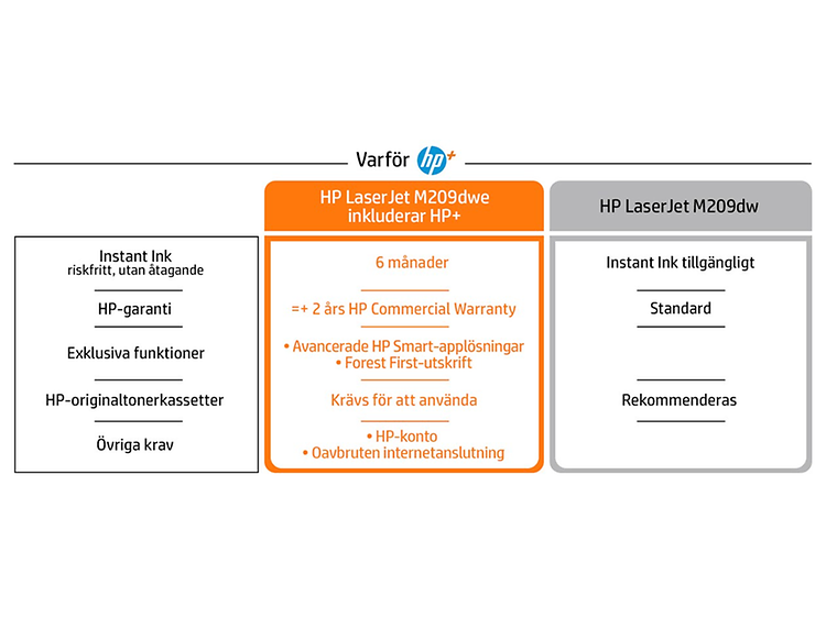 HP LaserJet M209dwe varför köpa HP med text på svenska