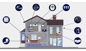 Illustration över ett hus med olika cirklar runt omkring med bilder på olika smarta produkter. 
