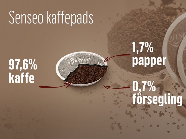 Senseo kaffepads