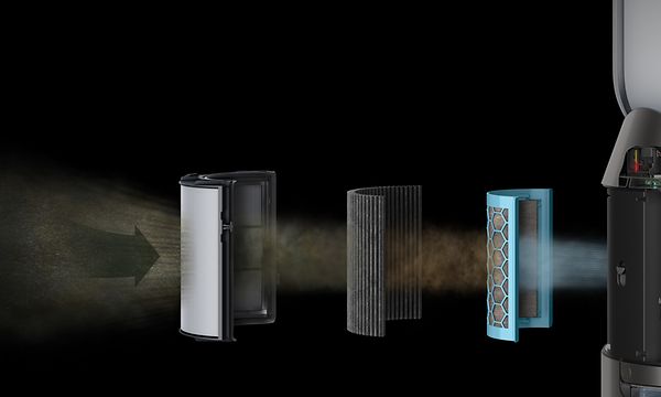 Dyson Purifier Humidify + Cool - HEPA filter