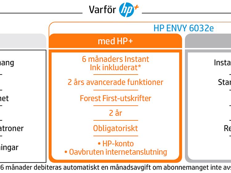 HP Envy 6032e why choose this - text in Swedish
