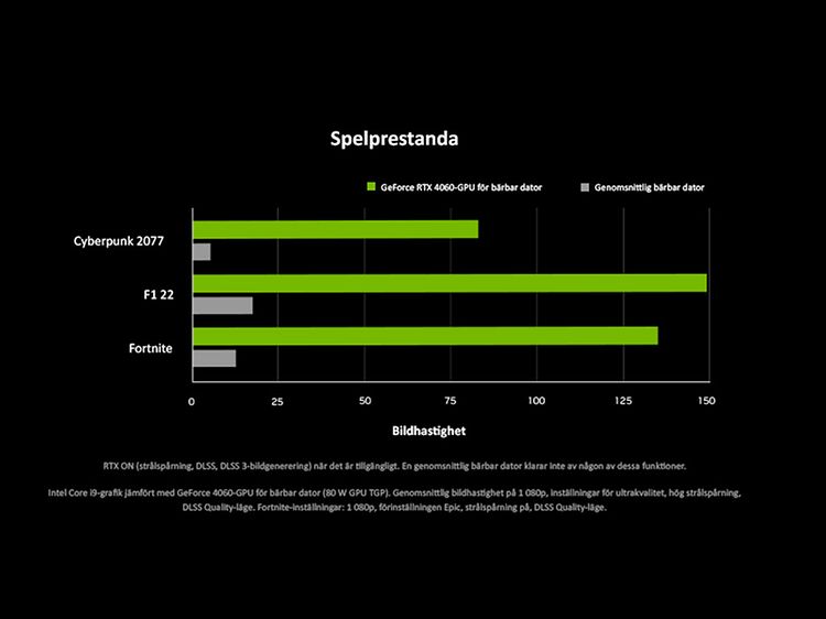 Spelprestanda
