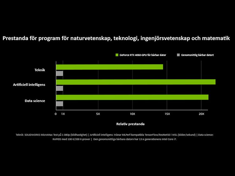 Prestanda för program för naturvetenskap, teknologi, ingenjörsvetenskap och matematik