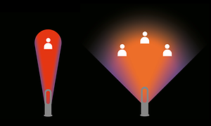 Illustration of the Dyson Hot+cool Jet Focus fan heater in both Focus and Diffused mode