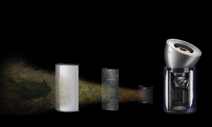 Dyson Purifier Big+Quiet Formaldehyde och dess HEPA H13-filter bredvid