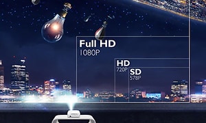 Illustration för upplösningar som visar full HD, HD och SD.
